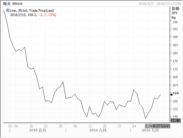 上海和新加坡gdp_香港,畸形依赖房地产 比新加坡和上海严重(2)