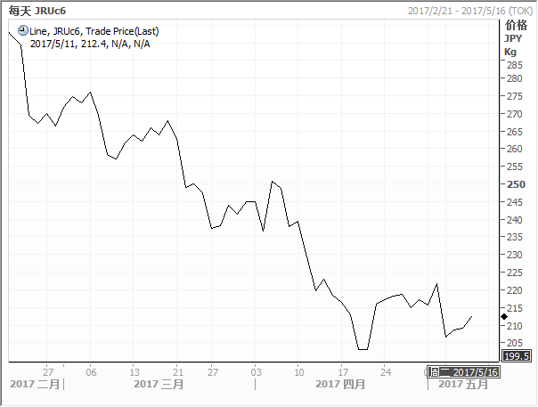 ppi指数公布时间 1494470521616.bmp