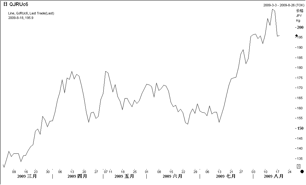 地球最终gdp_地球简笔画