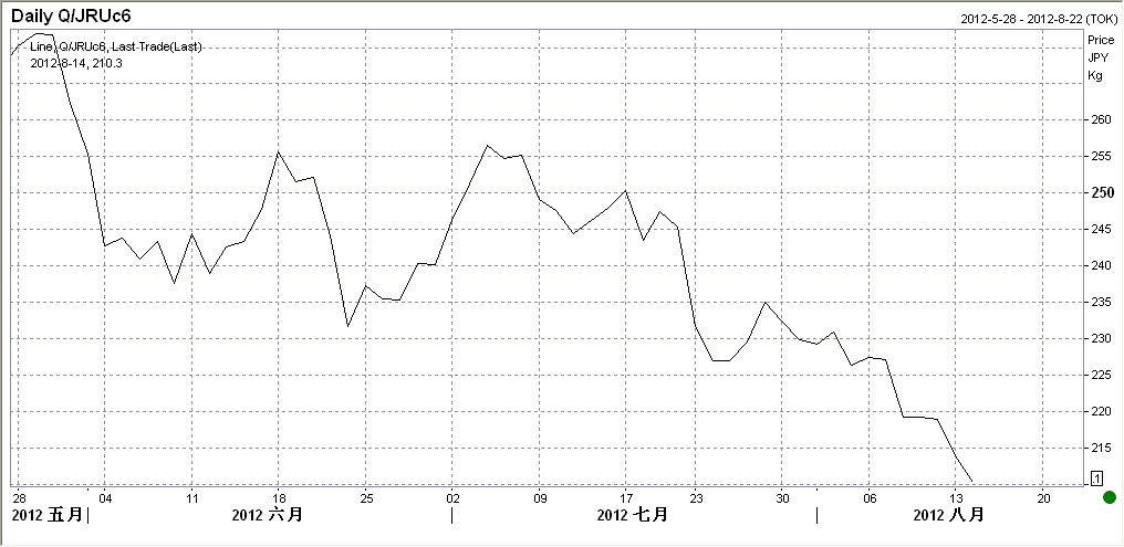 中美地产股市gdp_中美股市十年对比(3)