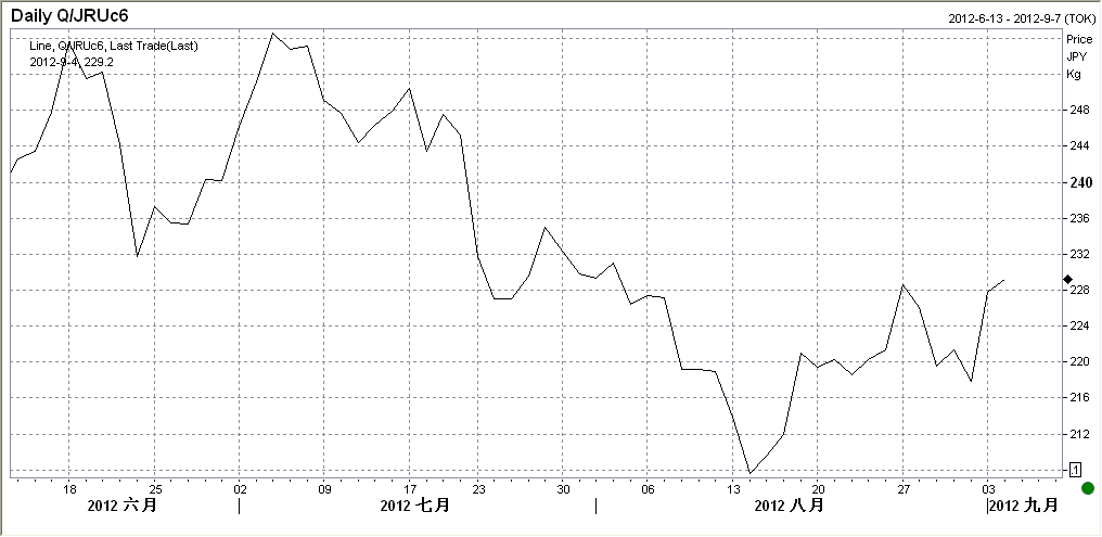 有买卖就有gdp_如何利用晚间美国2季度GDP的发布盈利(3)