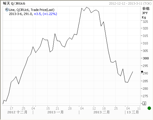 上海和新加坡gdp_香港,畸形依赖房地产 比新加坡和上海严重(2)
