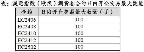 关于调整集运指数（欧线）期货相关合约交易限额的通知